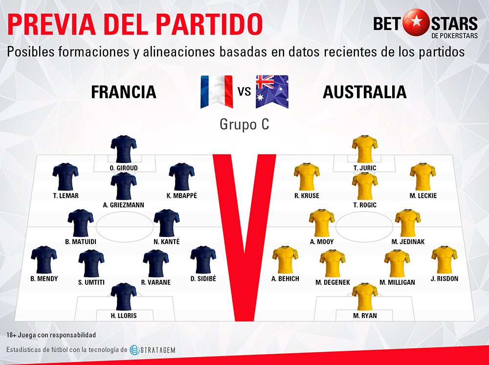 Betstars Francia vs Australia 03 Betstars, Francia vs Australia, pronosticos deportivos, Mundial 2018, clasificacion mundial 2018, grupos mundial 2018, mundial rusia 2018 calendario, clasificacion mundial 2018 europa, mundial 2018 clasificacion, clasificatorias rusia 2018, grupos del mundial 2018, tabla de posiciones eliminatorias rusia 2018, eliminatorias rusia 2018 europa, clasificación mundial rusia 2018,
